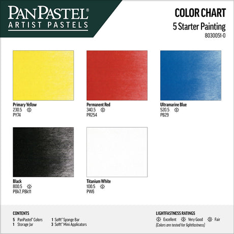 PanPastel Starter Painting Set, 5 pcs.